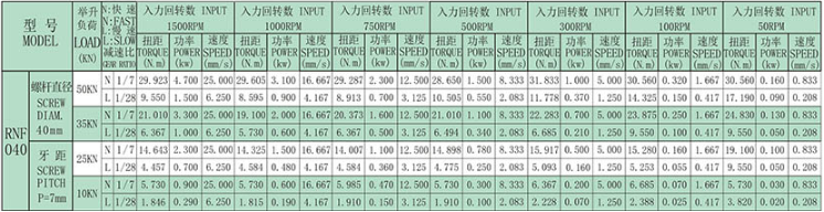 技術(shù)參數(shù)