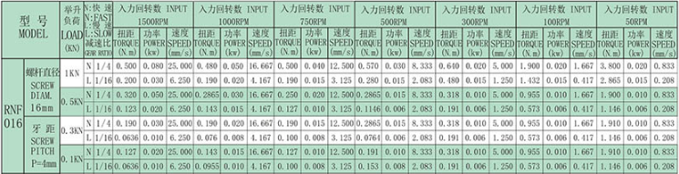 技術參數